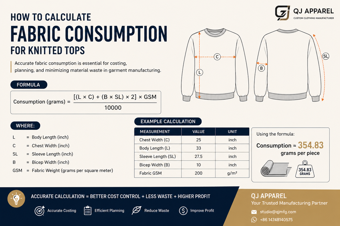 How To Calculate Fabric Consumption for Knitted Tops 👕