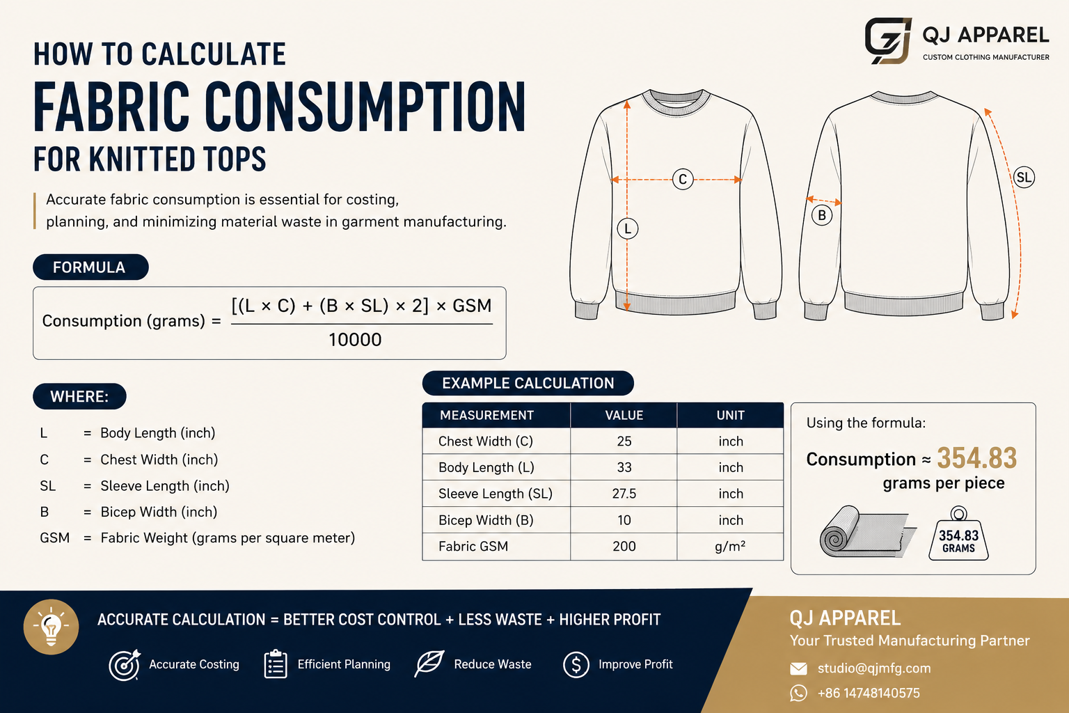 How To Calculate Fabric Consumption for Knitted Tops 👕