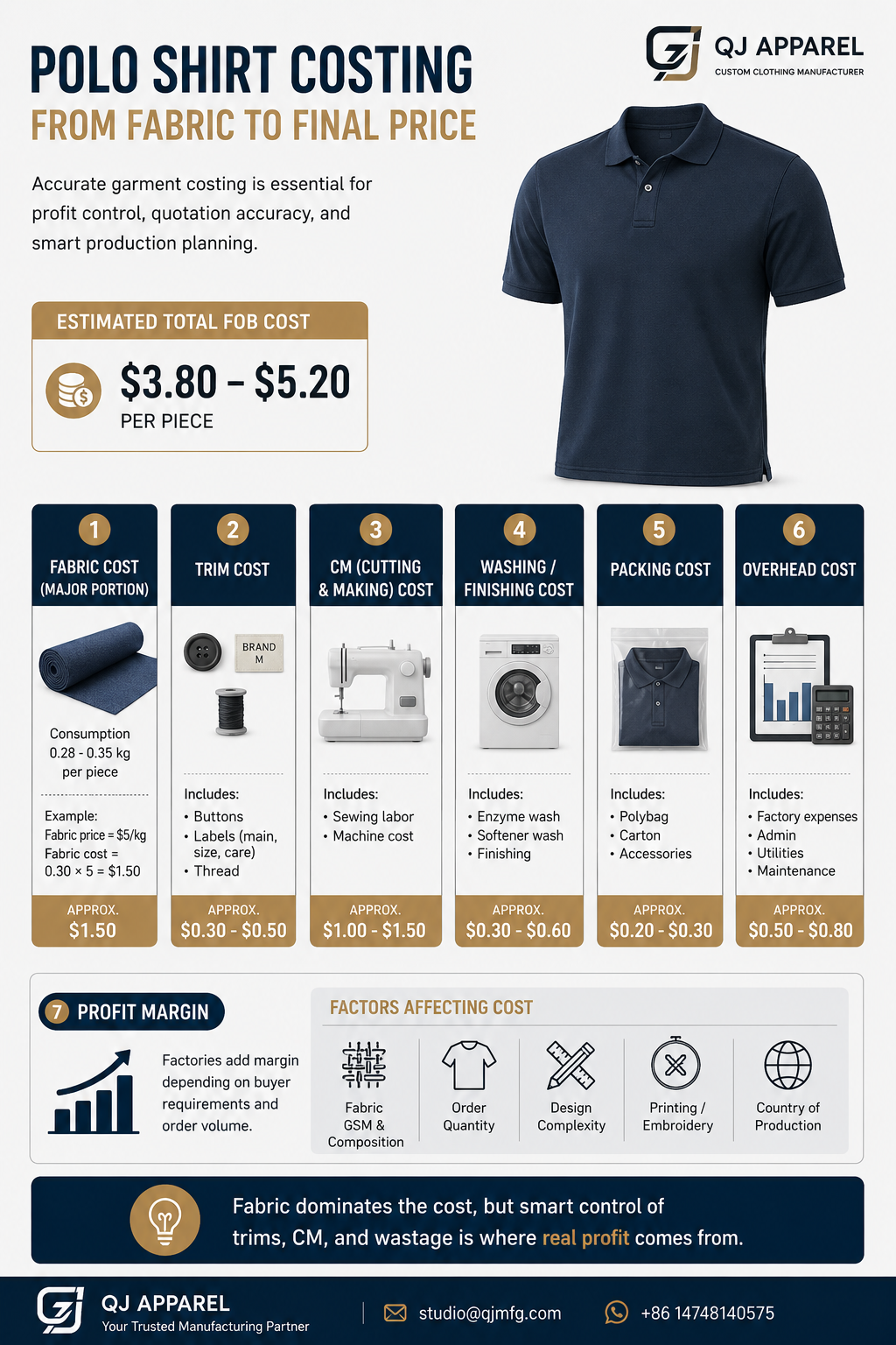 Polo Shirt Costing: From Fabric to Final FOB Price 👕