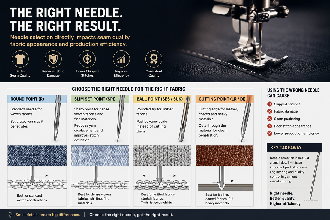 Why Sewing Needle Selection Matters in Garment Manufacturing