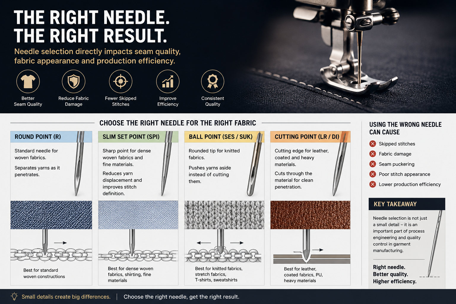 Why Sewing Needle Selection Matters in Garment Manufacturing